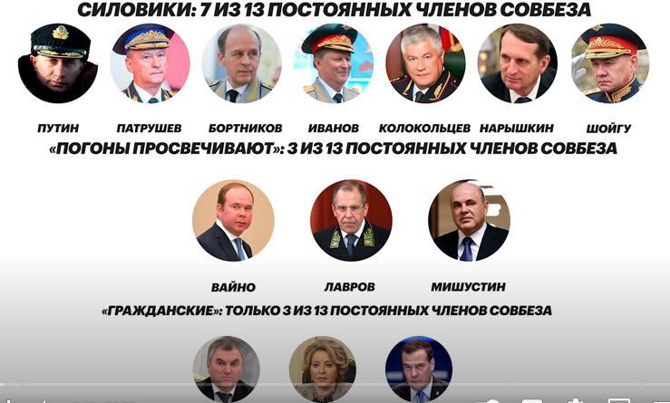 Кто на самом деле управляет Россией?  Видео