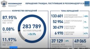 Профессиональные доносчики — кто они, и зачем они пишут доносы?  Видео