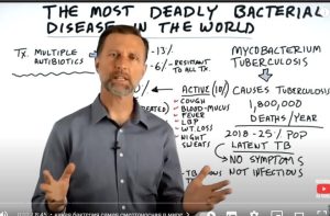 Самая смертоносная бактерия в мире  Берегитесь!  Видео