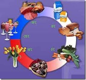 Как талантливо хранить продукты?