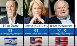 45 САМЫХ БОГАТЫХ ЛЮДЕЙ В МИРЕ Кто правит деньгами планеты 2025  Видео