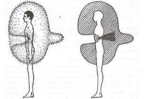 Как ОБИДА может быть причиной широкого спектра проблем